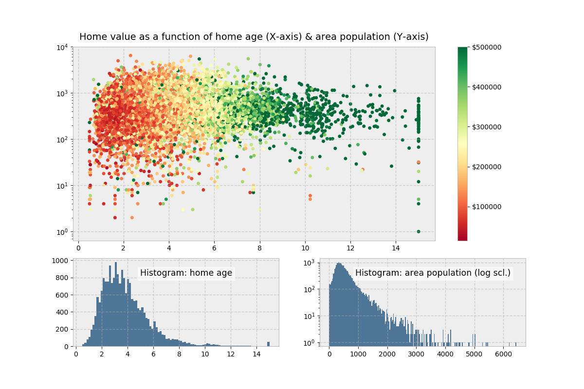 Data Analysis Dashboard